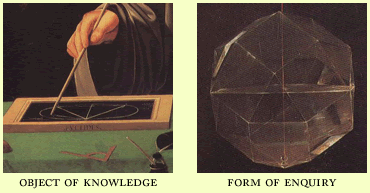 form of knowledge, object of enquiry